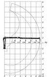 Lifting chart for FARMA 6.6 z crane at grapplepros.com