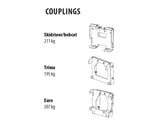 Skid steer and ALO front end loader attachment diagram.