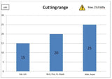 The cutting diameter of the FARMA BC25 tree shears depends on the species of wood as well as temperature.